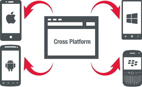 Web Apps