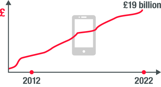 M-Commerce Development