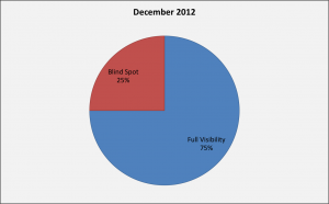 google not provided data december 2012