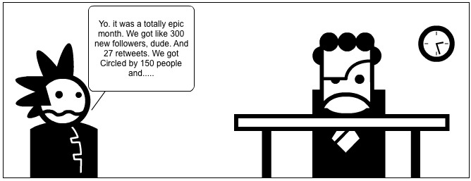 measuring social media performance