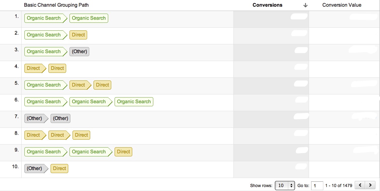 top conversion paths google analytics