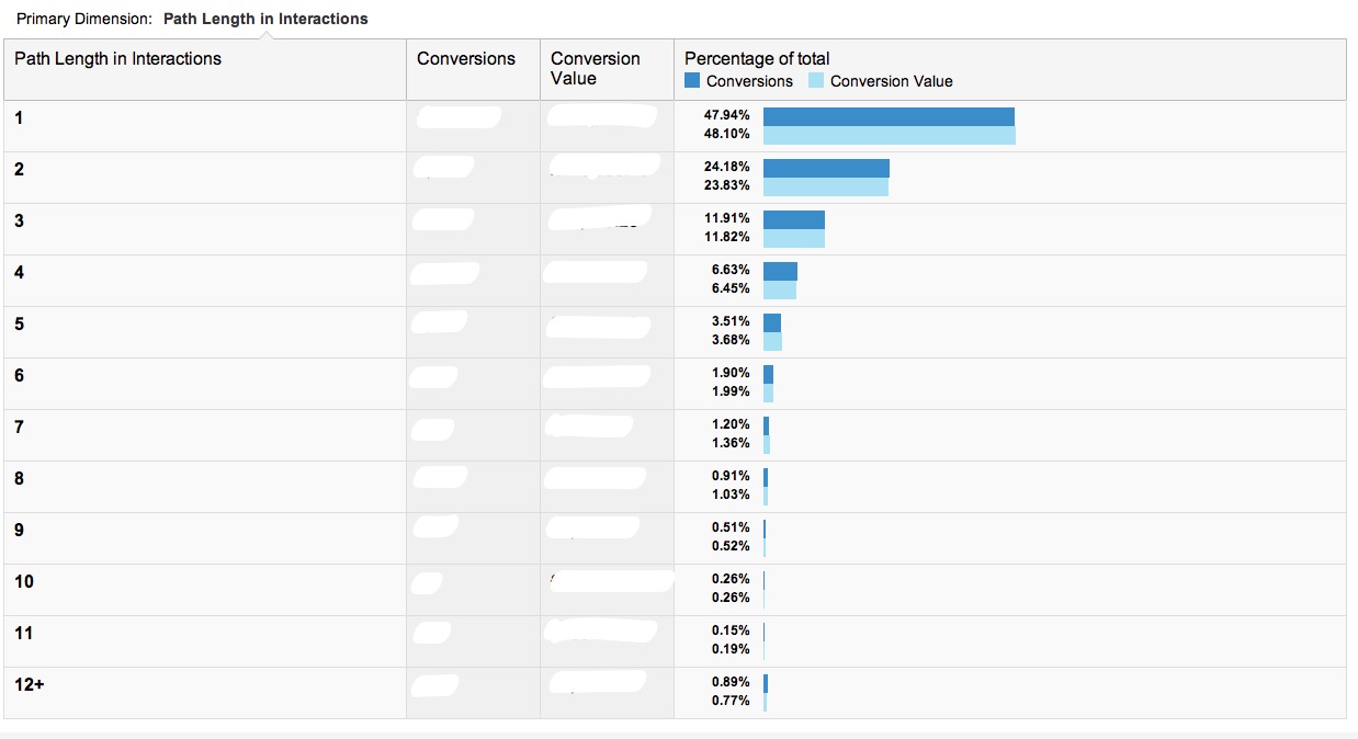 google analytics path length