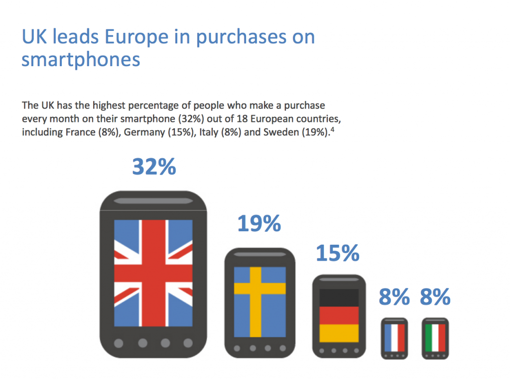 multiscreen statistics europe