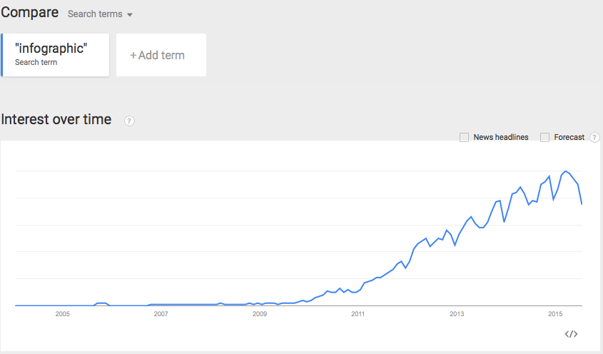 Infographic trend