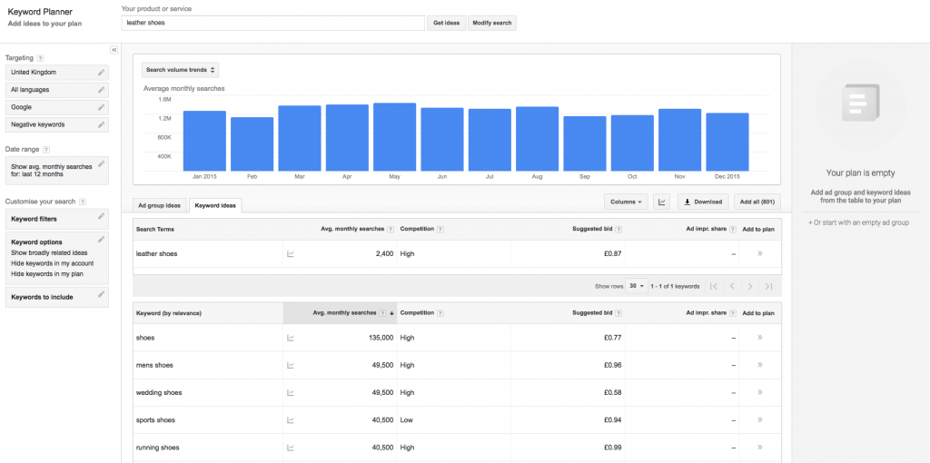 Google Adwords Keyword Planner